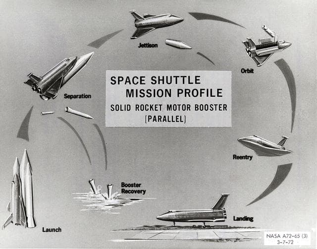 NASA image: Space Shuttle Project