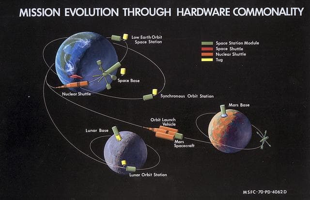 NASA image: Early Program Development