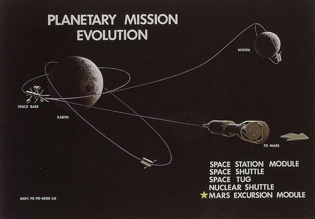 NASA image: Early Program Development