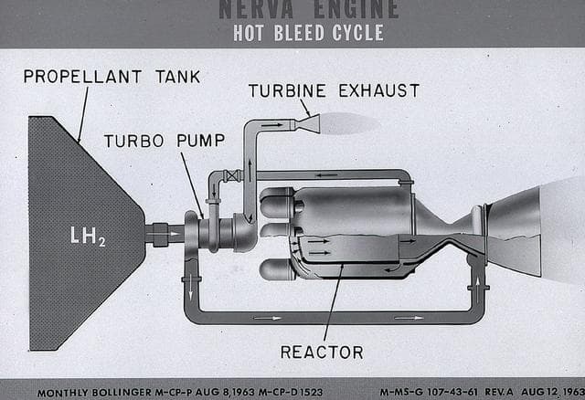 NASA image: Early Program Development