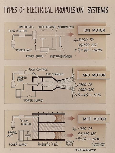 NASA image: Early Program Development