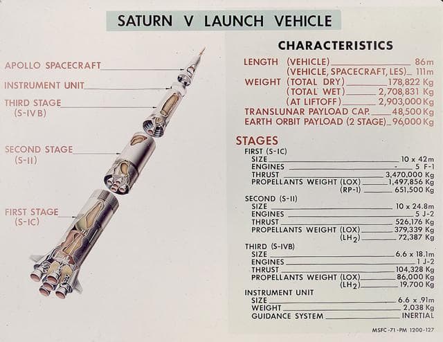 NASA image: Saturn Apollo Program