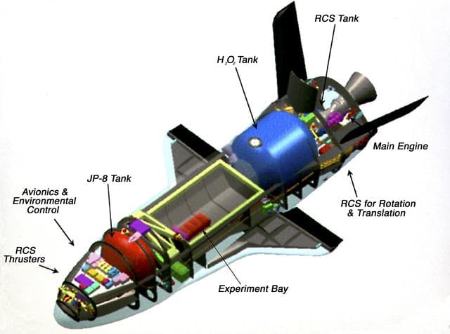 Advanced Concept