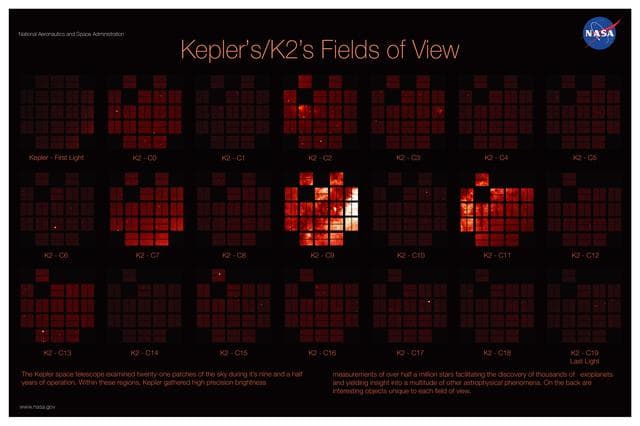 NASA image: Kepler's and K2's Fields of View