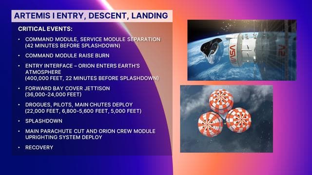 NASA image: Artemis 1 Entry Events