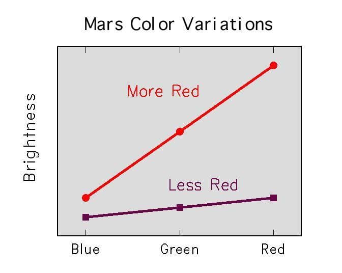 NASA image: Martian Soil Color Variations
