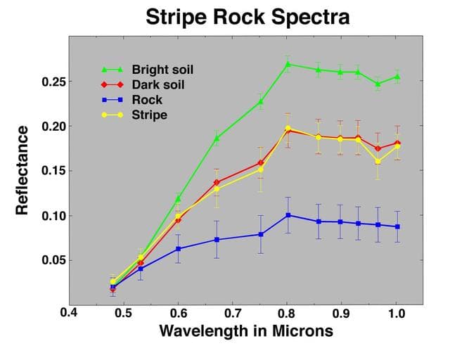 NASA image: Stripe Rock Spectra