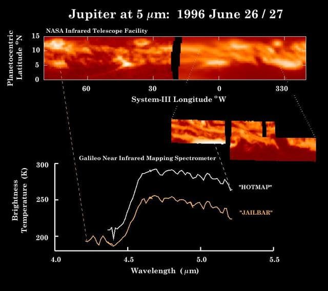 NASA image: Observations of Jupiter thermal emission made by the Infrared Telescope Facility and the Galileo NIMS instrument