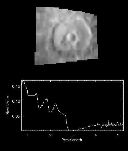 NASA image: NIMS Observes Melkart Crater on Ganymede