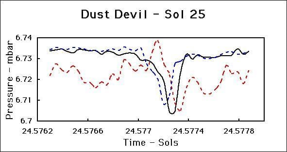 NASA image: Dust Devil - Sol 25