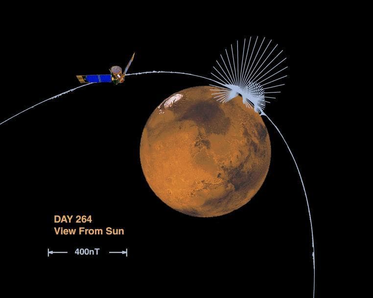 NASA image: Orientation and Magnitude of Mars Magnetic Field