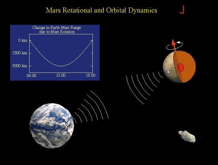NASA image: Mars Rotational and Orbital Dynamics
