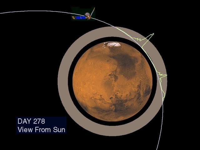 NASA image: Martian Ionosphere