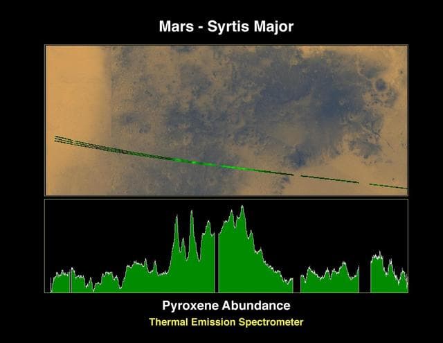 NASA image: Pyroxene at Syrtis Major