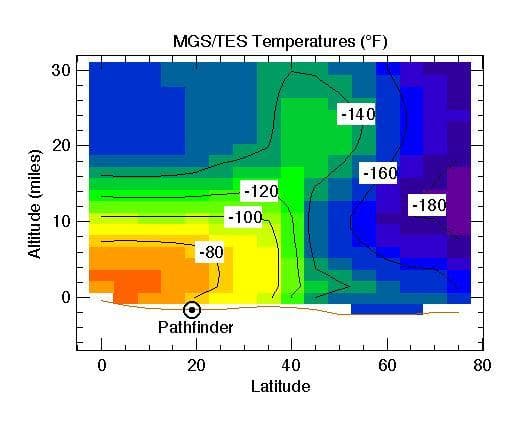 NASA image: MGS/TES Temperatures