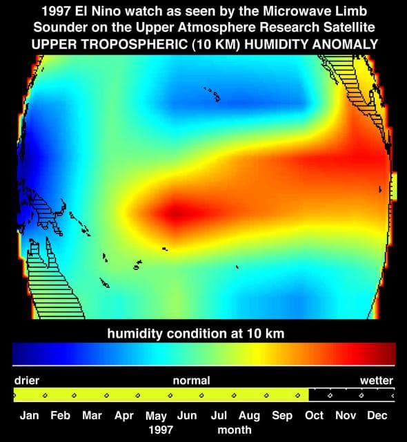 NASA image: Microwave Limb Sounder/El Niño Watch - Water Vapor Measurement, October, 1997