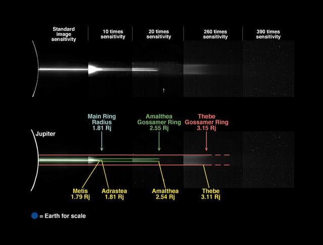 NASA image: Jupiter Gossamer Ring Structure