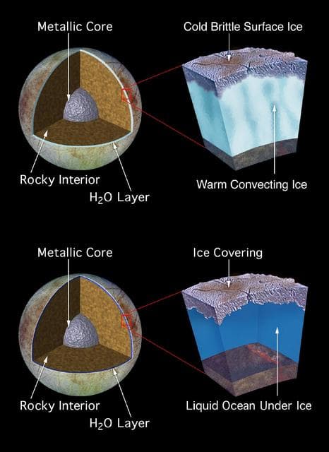 NASA image: Model of Europa Subsurface Structure