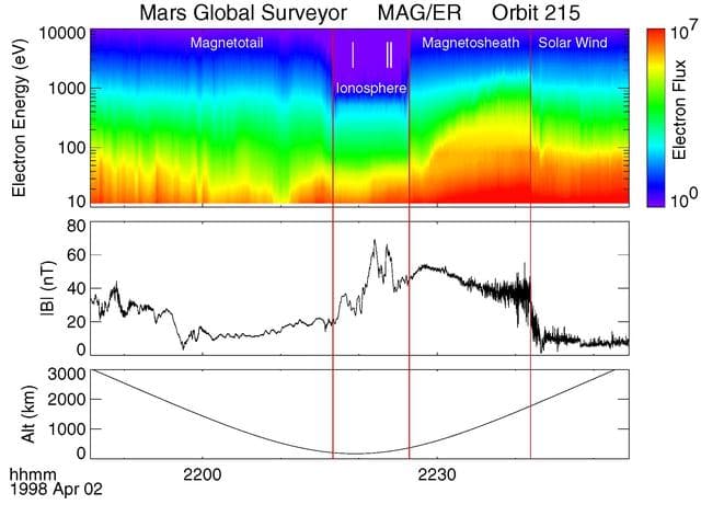 NASA image: Electron and Magnetic Field Observations MAG/ER