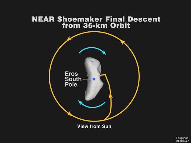 NASA image: NEAR Shoemaker Path