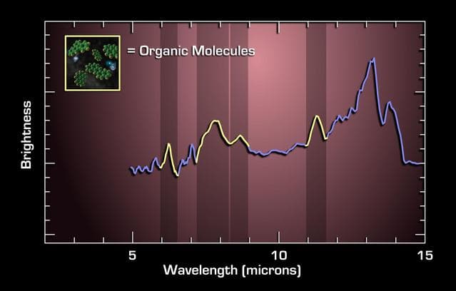 NASA image: Charting Ingredients for Life