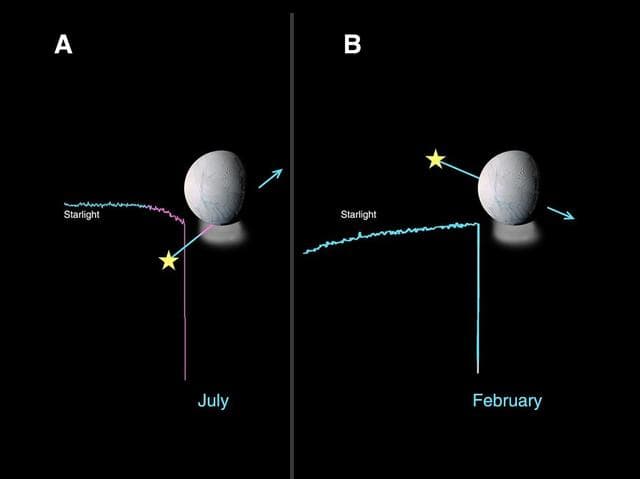 NASA image: Enceladus Atmosphere Not Global