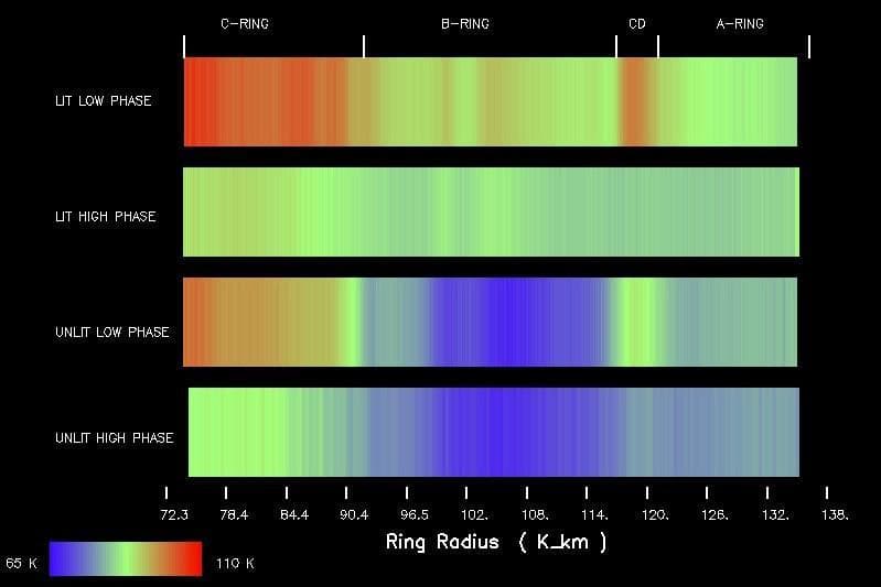 NASA image: Slower Spinning Rings #2