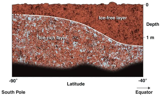 NASA image: Cross-Section of Icy Soil