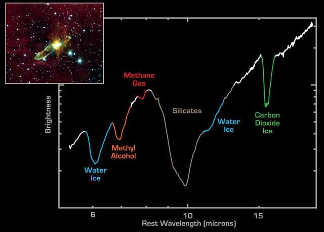 NASA image: Spectrum from Embedded Star in Herbig-Haro 46/47