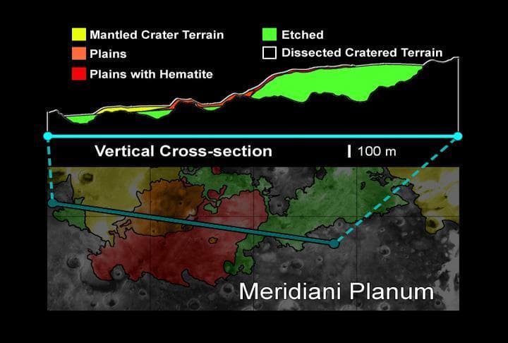 NASA image: Hematite Deposits at Opportunity Landing Site