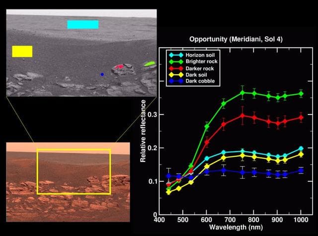 NASA image: Rock Outcrop Spectra