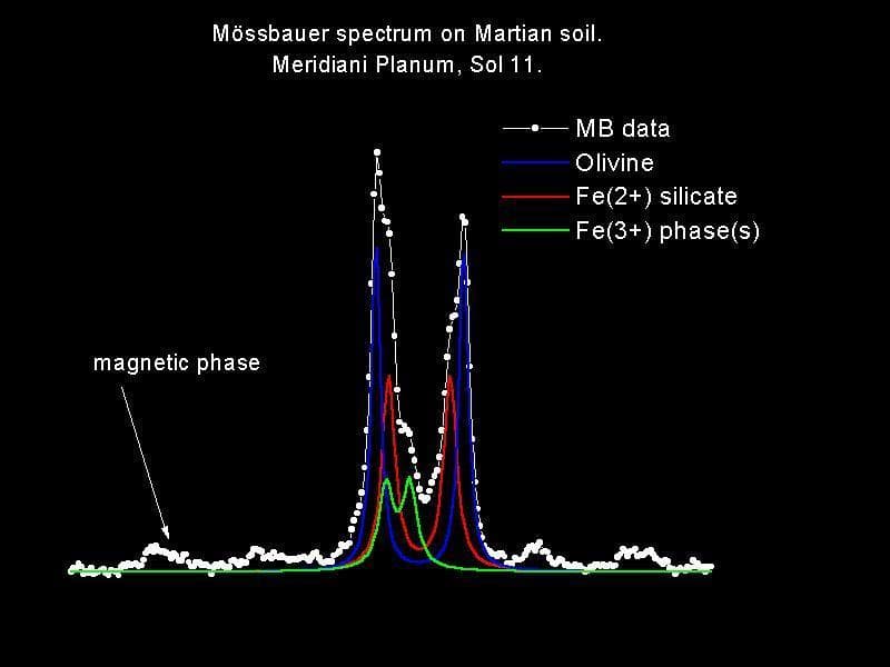 NASA image: Meridiani Autograph