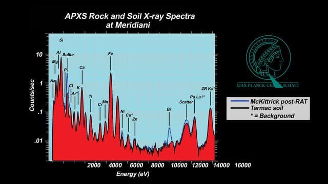 NASA image: Salty Martian Rock