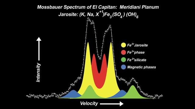NASA image: Mineral Tells Tale of Watery Past