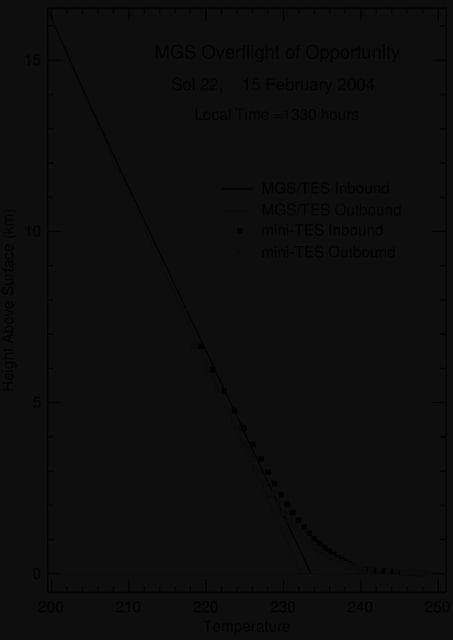 NASA image: A Full Profile on Mars Temperature