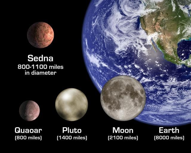 NASA image: Sedna Size Comparisons Artist Concept