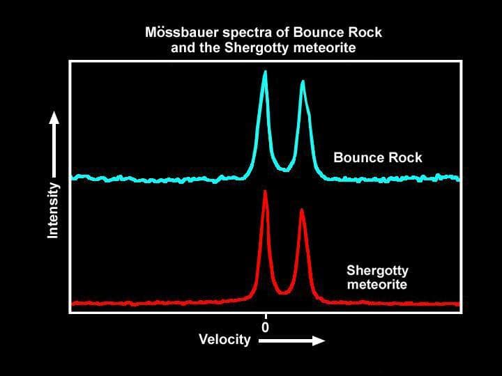 NASA image: Bounce and Shergotty Share Common Ground