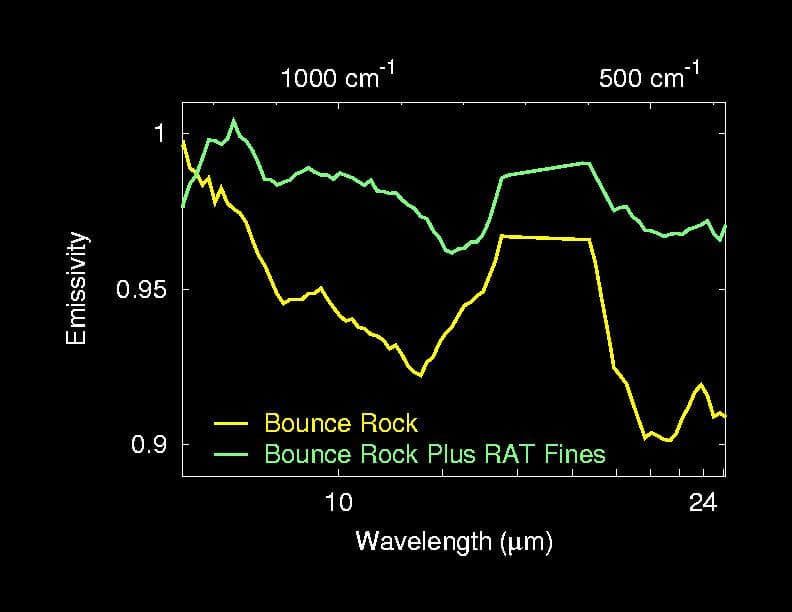 NASA image: RAT Leaves a Fine Mess