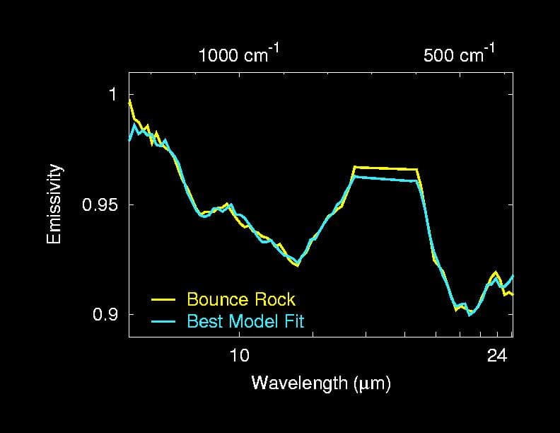 NASA image: Best Fit for Bounce