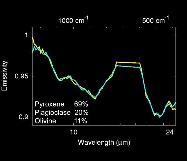 NASA image: Recipe for Bounce Rock