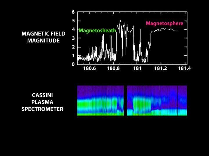 NASA image: Entering the Magnetic Bubble