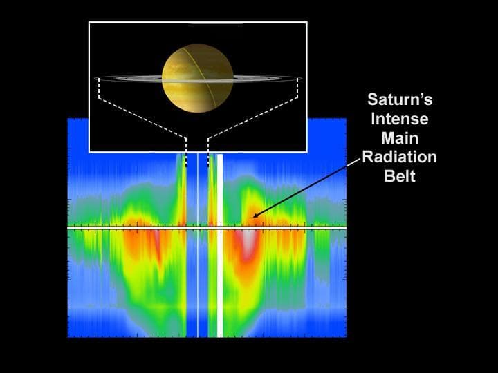 NASA image: Saturn Main Radiation Belt