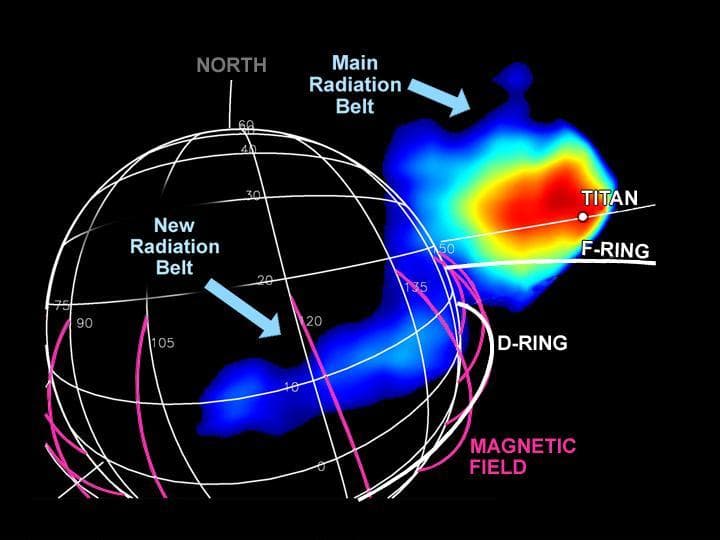 NASA image: New Radiation Belt