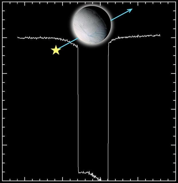 NASA image: Enceladus Atmosphere -- Star Struck