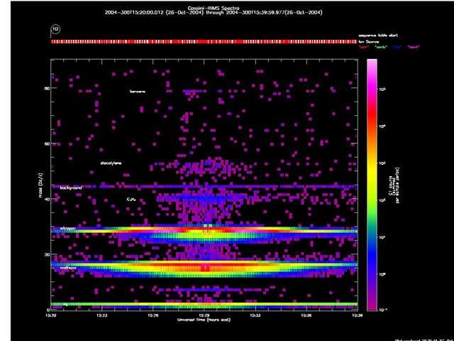 NASA image: Lots of Hydrocarbons