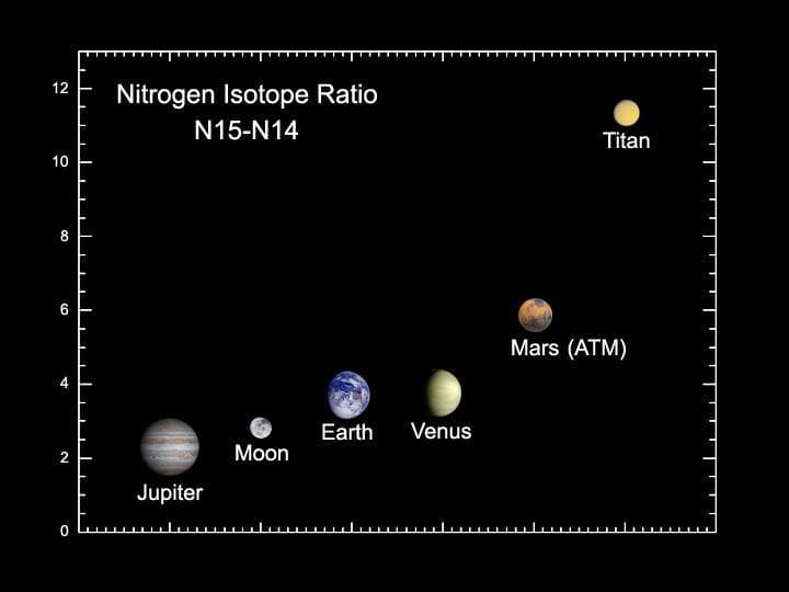 NASA image: Case of the Lost Atmosphere