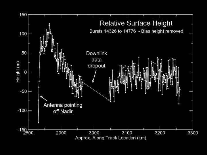 NASA image: Topography on Titan