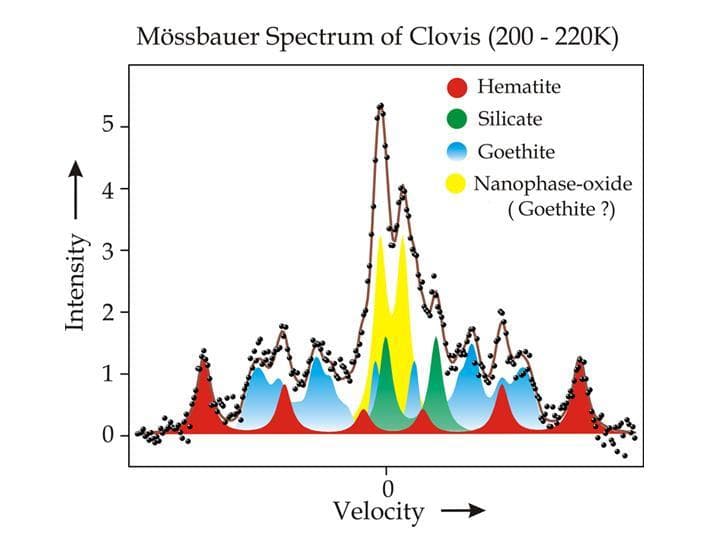 NASA image: Water-Signature Mineral Found by Spirit