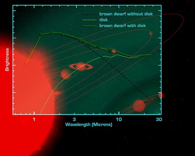 Mini-Me Solar System  Artist Concept