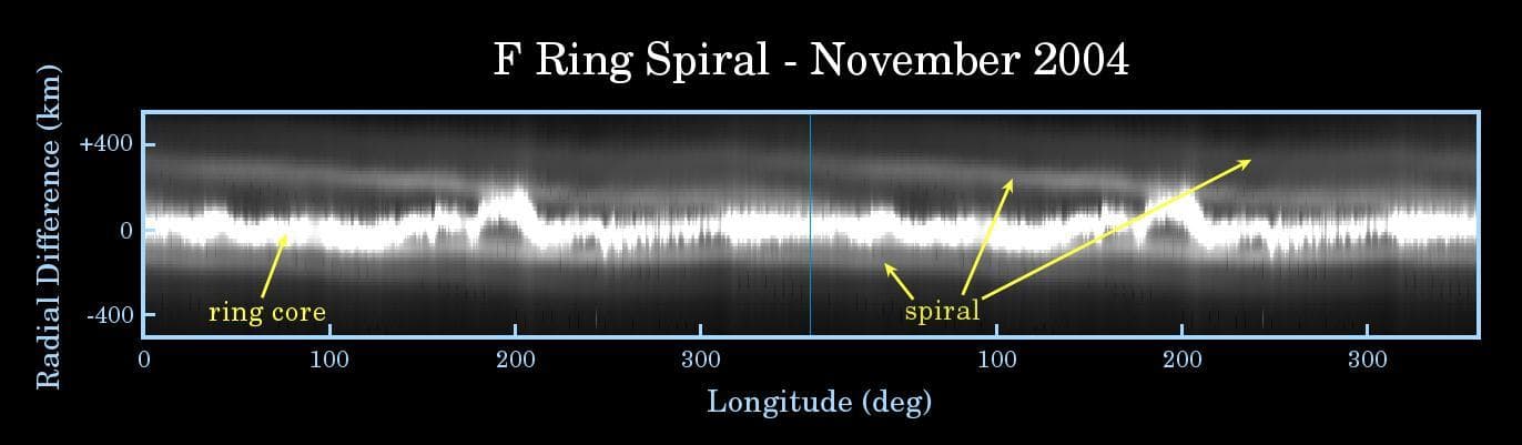 NASA image: The F Ring Spiral Arm